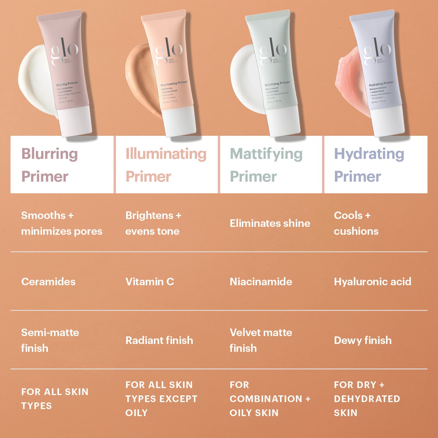 Beauty Solution Primer - Mattifying